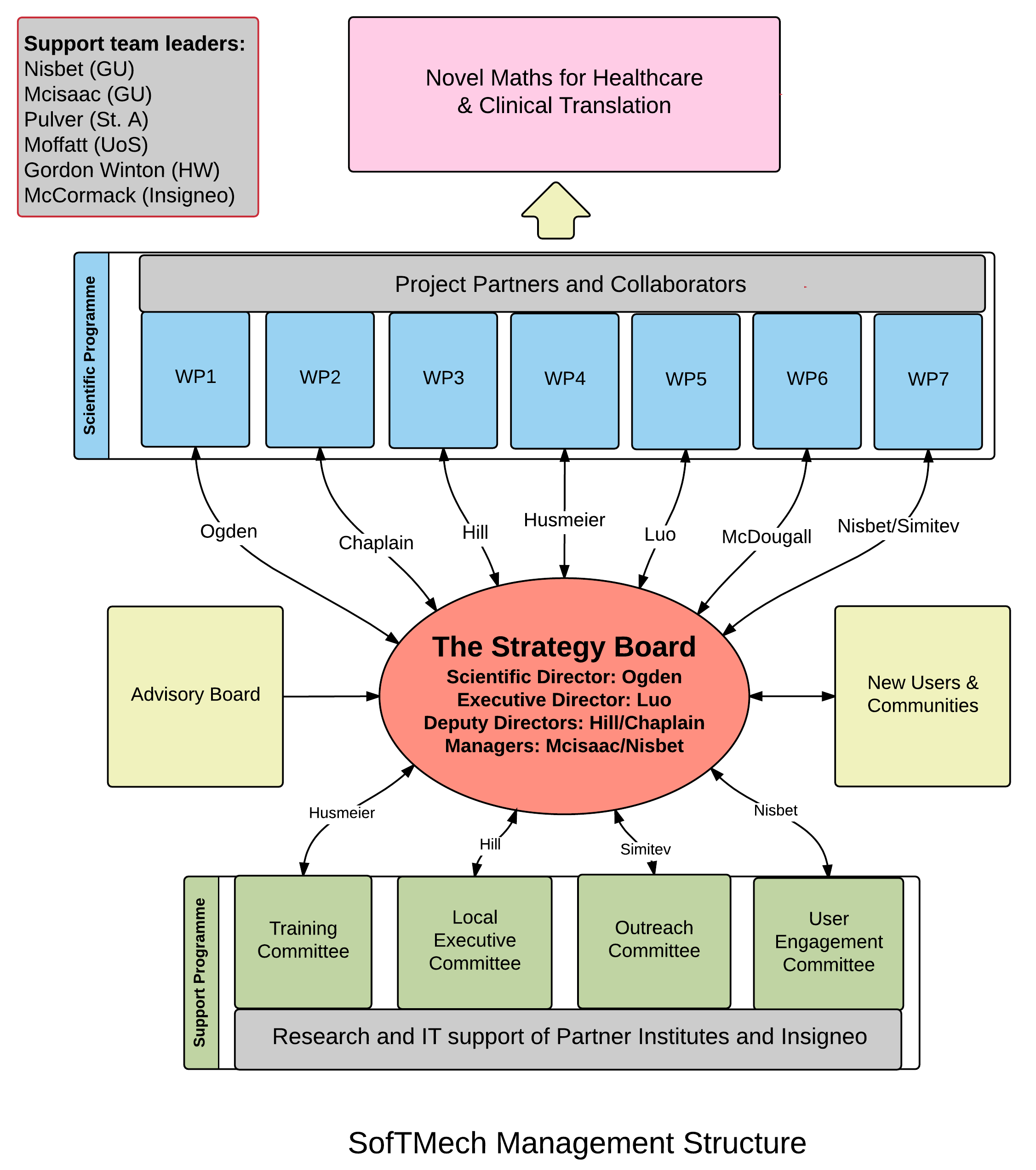 Management-Structure-new-20161016